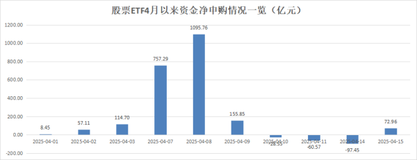 创牛配资 尾盘抄底！大举买入 多只沪深300ETF持续“吸金”