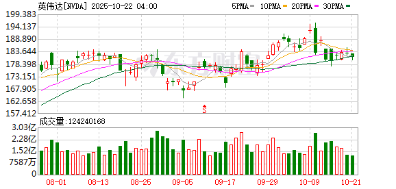 E策略平台 英伟达CEO黄仁勋：计划在欧洲新建20家“人工智能工厂”